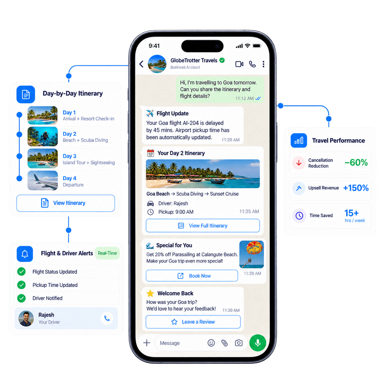 Tours & Travels Itinerary Sharing Showcase